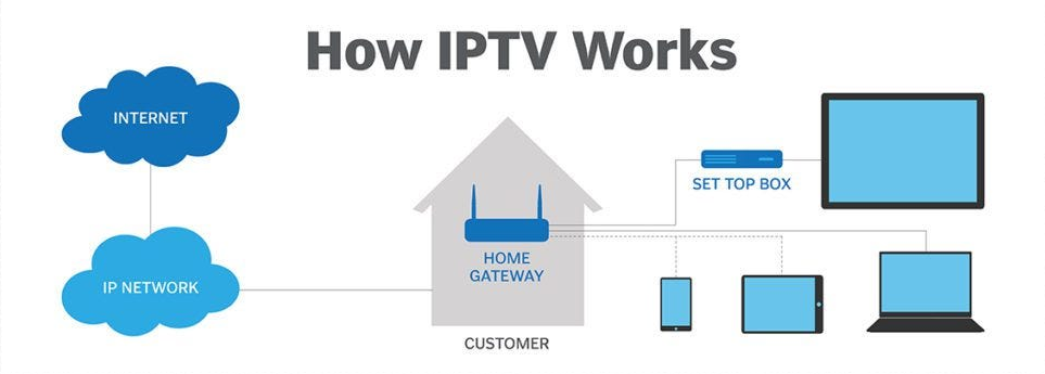 How IPTV Middleware Works