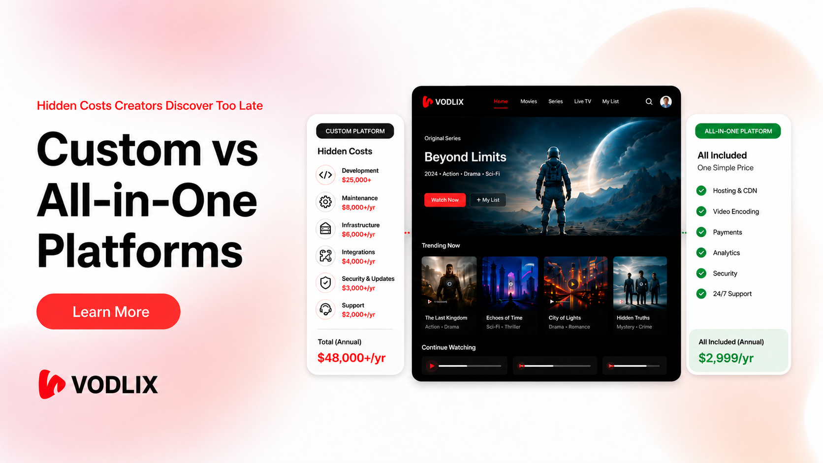 Custom vs All-in-One Platforms: Hidden Costs Creators Discover Too Late