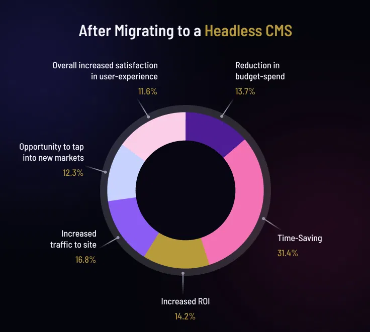 headless CMS