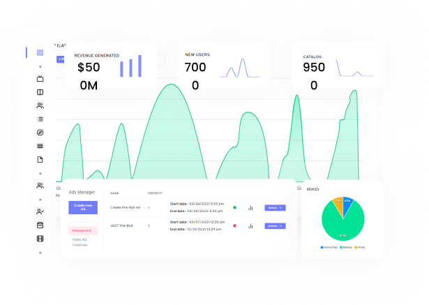 IPTV Monetization