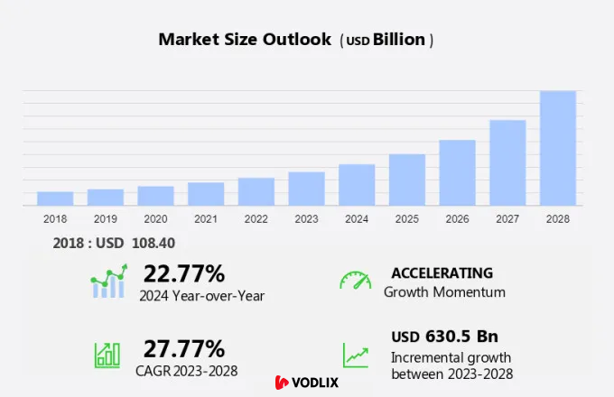 statistics of Over-the-Top (OTT) platforms