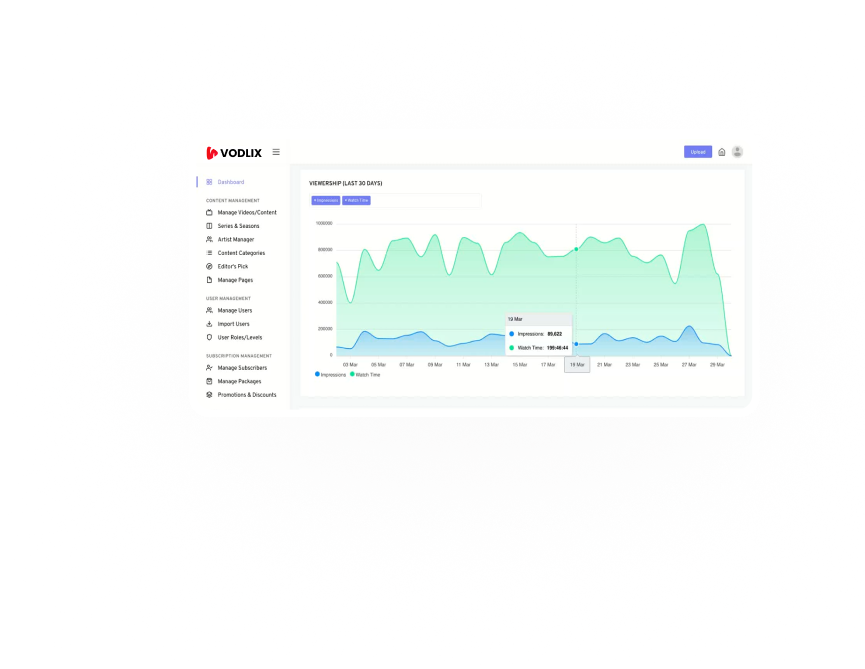 Manage Everything with the Video CMS