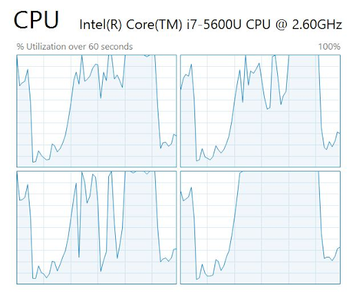 Overloading Your Setup