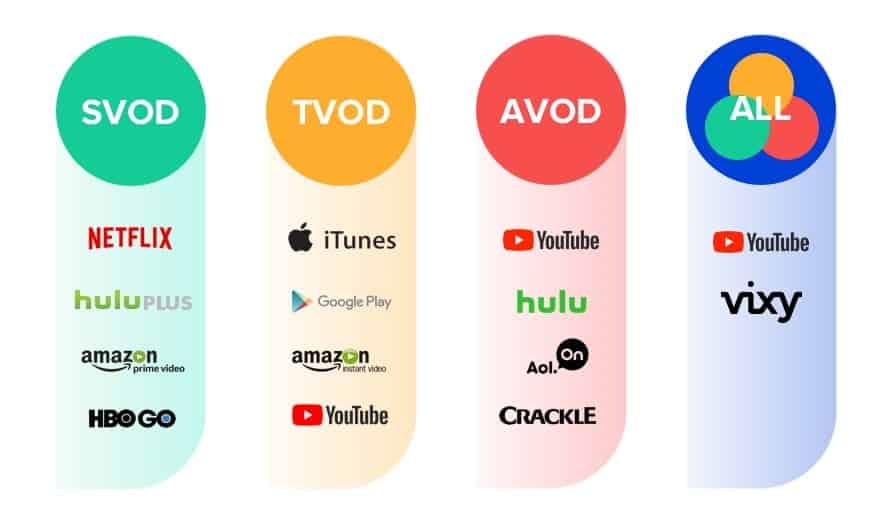 video monetization model